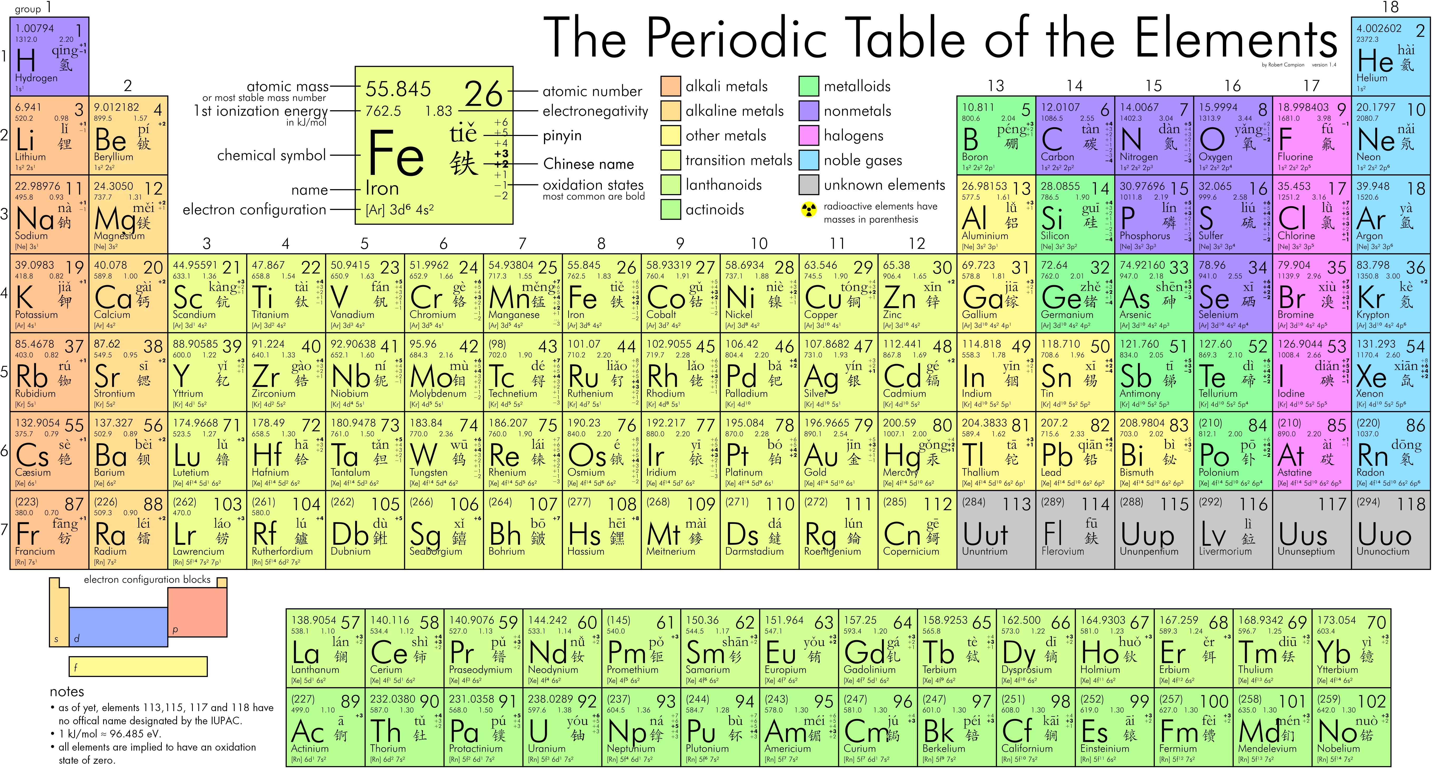 ../_images/periodic_table.png