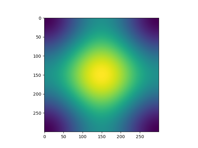 plot colors