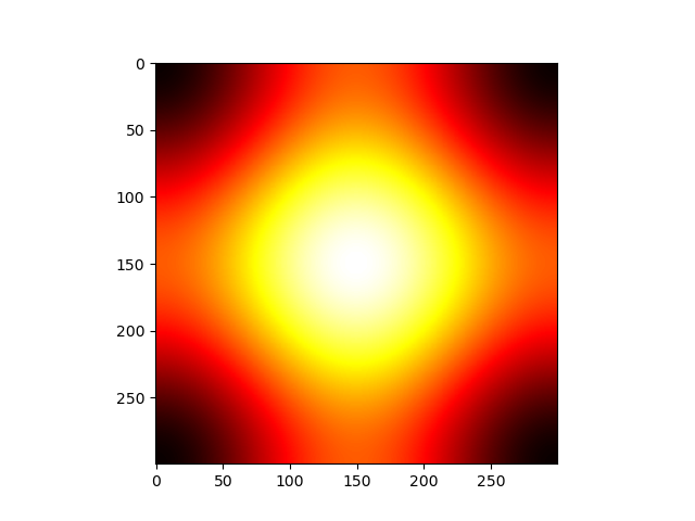 plot colors