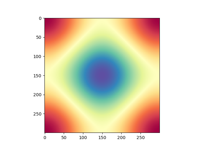 plot colors