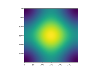 Colormaps alter your perception