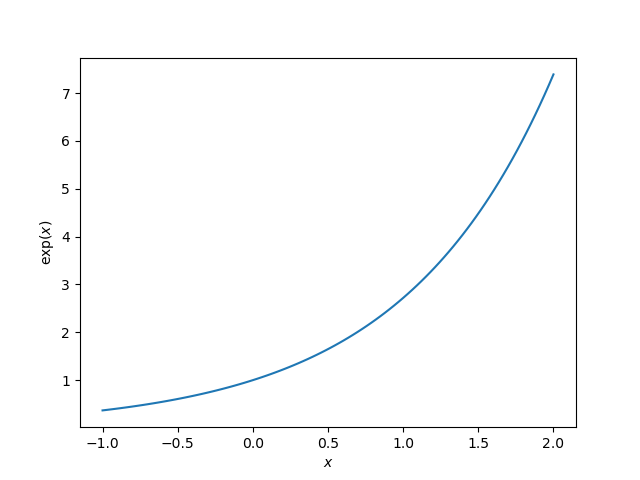 plot exp