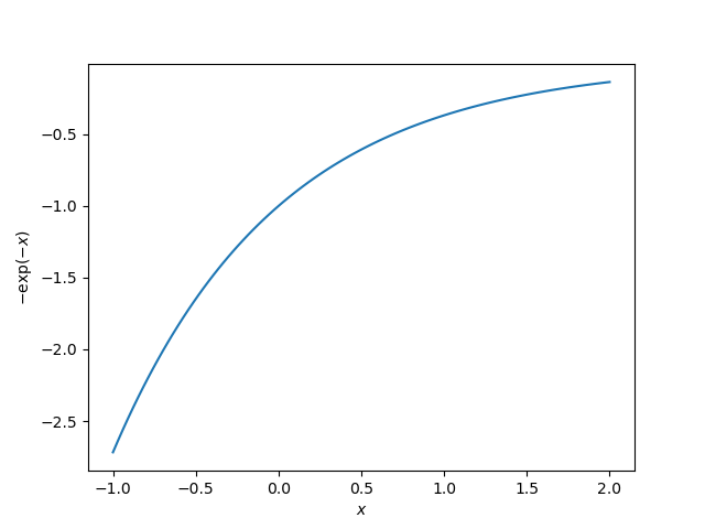 plot exp