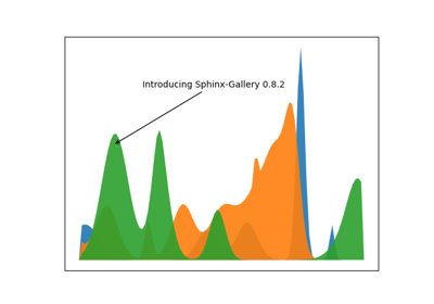 Sphinx-Gallery introduction