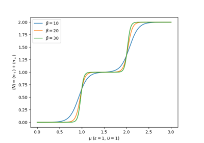 Some Quantum Mechanics, filling an atomic orbital